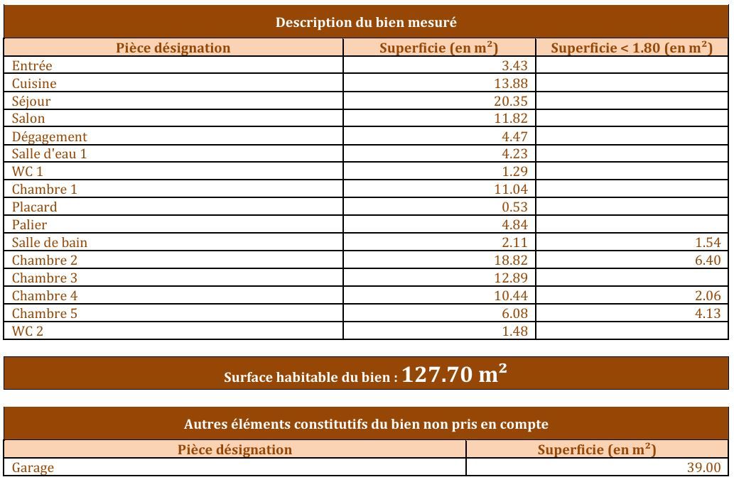 SAINT-LEGER-EN-YVELINES Location Maison individuelle 127,70 m² sur sous-sol au calme 1