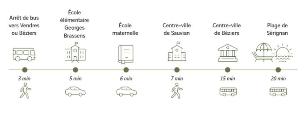 SAUVIAN À 10 min des plages, T2 de plus de plus de 38 m² avec balcon exposé Ouest et parking privatif 4