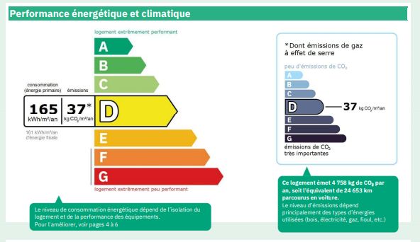 CLEDEN-POHER 29270 Cléden Poher Longère avec vue 2 pièces de 48 m² combles aménagés et dépendances 4